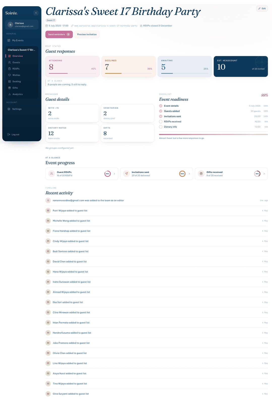 Dashboard screenshot